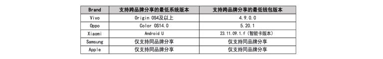 MINI数字钥匙